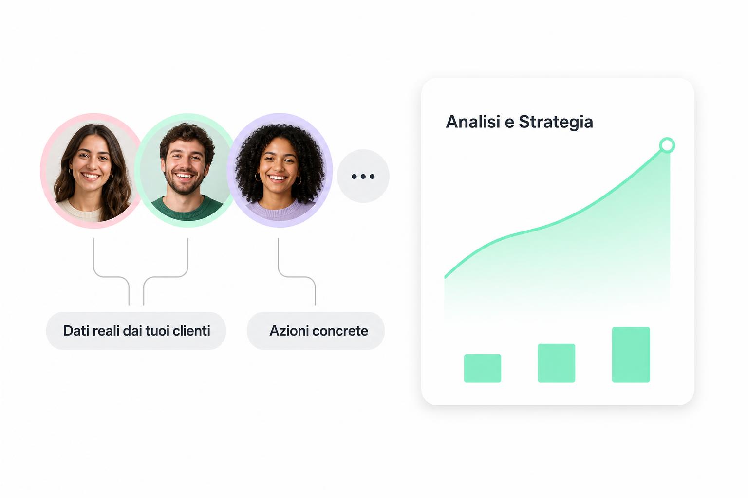 Dati reali dai clienti trasformati in analisi e strategia